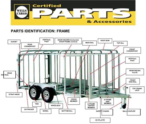 wells cargo junction box|wells cargo well trailer parts diagram.